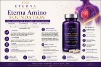 Eterna Amino Foundation™ — Daily Circulation & Recovery Amino Capsule  L-Arginine · L-Glutamine · L-Lysine · L-Ornithine – Image 1