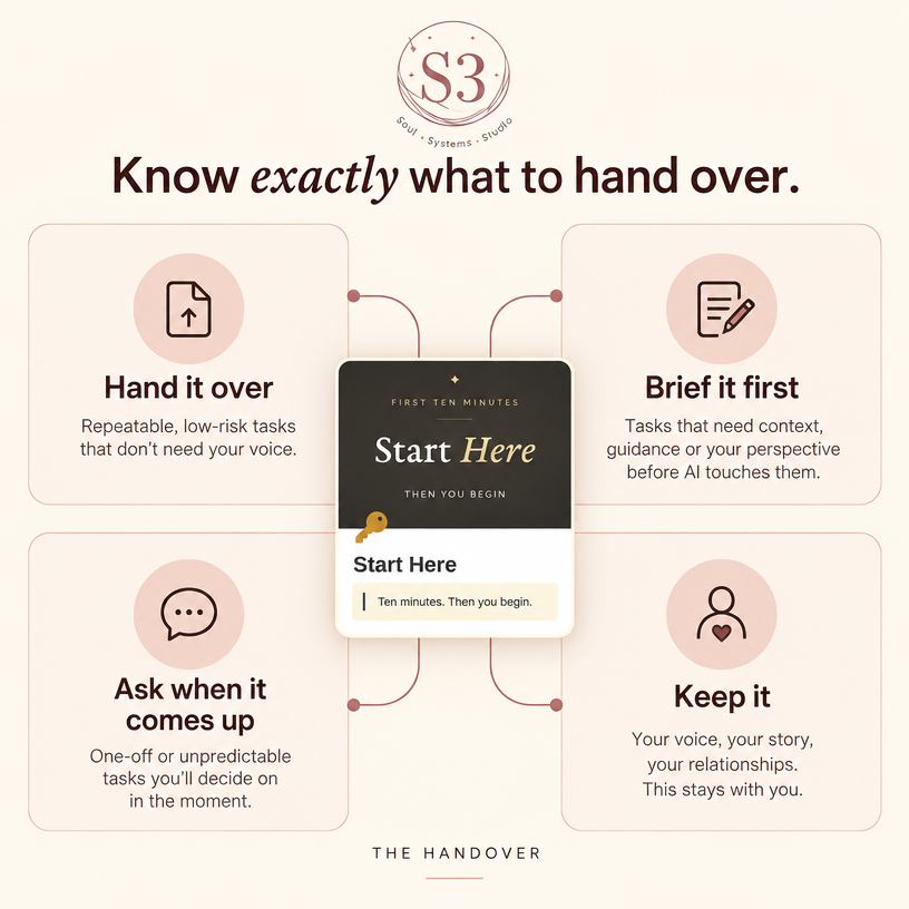 The Handover | Notion AI System That Sounds Like You – Image 4