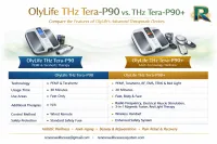 THz Tera-P90 PLUS – Image 3