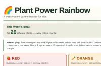 Rainbow Food Tracker FREE DOWNLOAD – Image 1