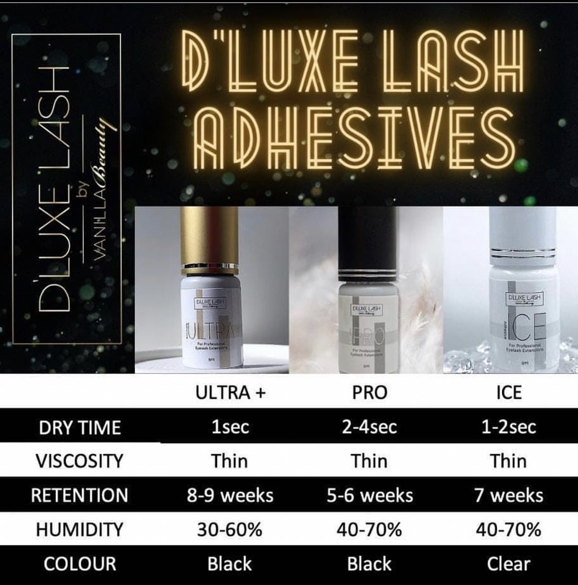 Complete Lash Glue Bundle – Image 2