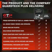 GuardTech Plus Universal Cleaning Kit – Image 6