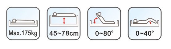 Cama Hospitalaria Eléctrica – Image 3