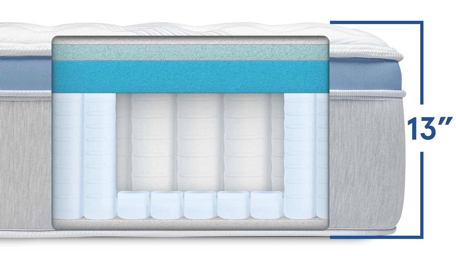 Bear Star Hybrid Mattress – Image 5