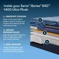 Serta® iSeries® NXG™ 4500 Ultra Plush Foam – Image 4