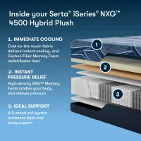 Serta® iSeries® NXG™ 4500 Hybrid Ultra Plush Foam – Image 4
