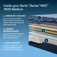 Serta® iSeries® NXG™ 3500 Medium Foam – Image 5