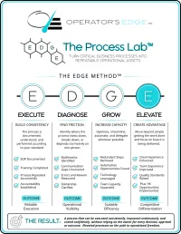 The Process Lab™ | Operator's Edge Co. – Image 4