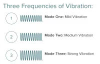 Flow Vibrate – Image 3