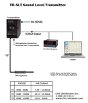 TR-SLT Remote Sound Level Measurement Transmitter – Image 1