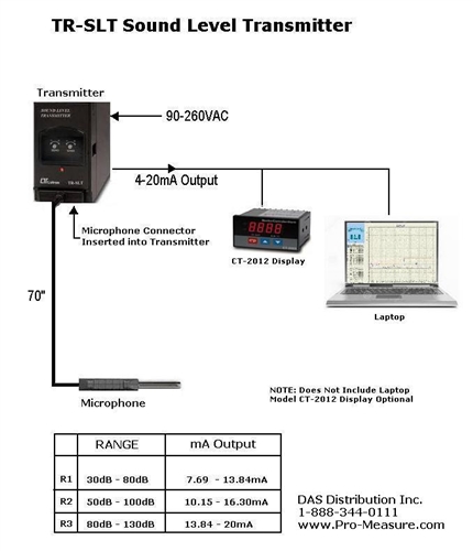 TR-SLT Remote Sound Level Measurement Transmitter – Image 2
