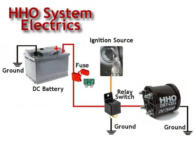 PKW-HHO Kit DC-1500 – Image 7