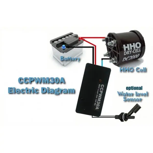PWM 30 – Image 2