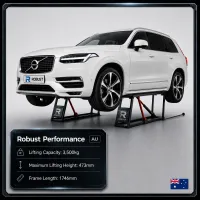 Robust Performance Lift (AU) – Image 1