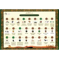 لوحة خريطة الأنبياء – Image 1
