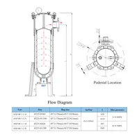 Single Length Bag Filter Housing PVC – Image 2