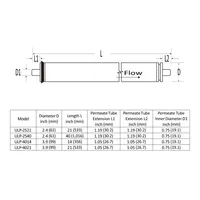 TaFlux ULP-4021 Reverse Osmosis Membrane – Image 2