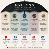 20-Hour Advanced Social Media Strategy Support Pack (valid 6 months) – Image 2