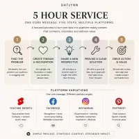 5-Hour Starter Social Media Strategy Starter Pack (valid 2 months) – Image 3