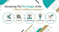 The $297 Client Journey Audit – Image 2