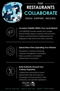 NourishCap COLLABORATE – Image 2