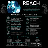 NourishCap REACH – Image 1