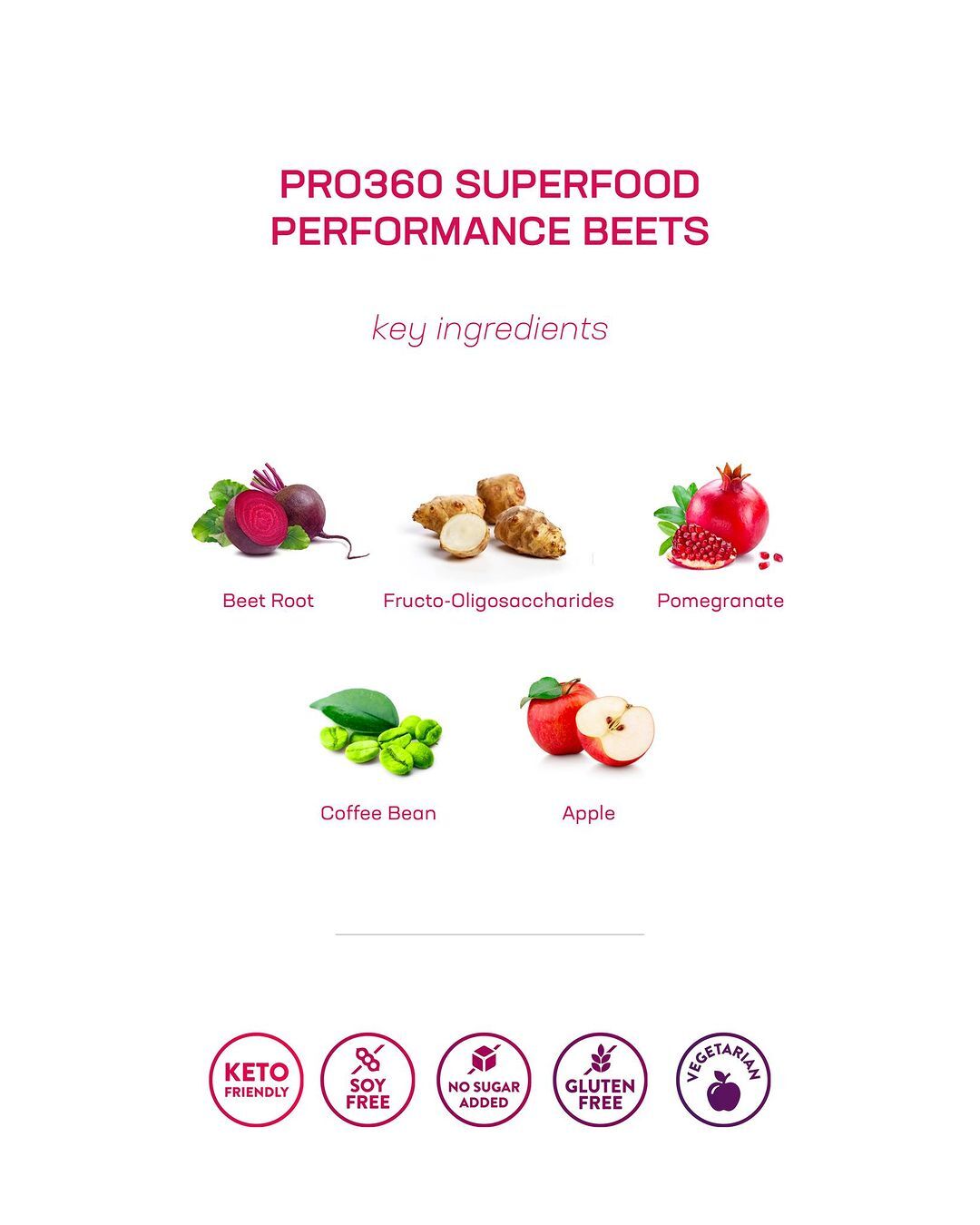 Superfood Performance Beets – Image 3