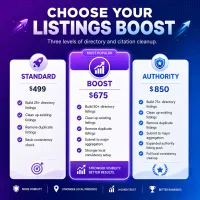 Digital Listing Boost – Image 3
