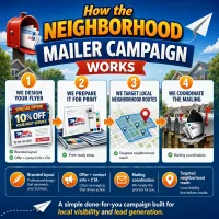 Neighborhood Mailer Campaign – Image 2