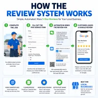 Review System Setup – Image 2