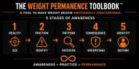 The Weight Permanence Toolbook – Image 2