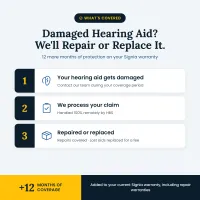 Signia Hearing Aid Warranty Extension – 12 More Months of Repair & Replacement Coverage – Image 4