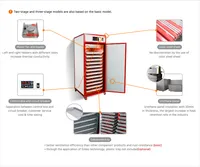 SN-120 Dehydrator Machine  – Image 8