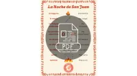 San Juan Festival Poster – Image 1