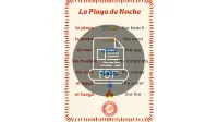 La Playa de Noche (The Beach) Poster – Image 1