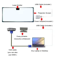 Interactive Projection Wall Game  – Image 10