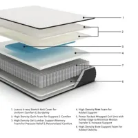 Limited Edition Firm California King Mattress – Image 5