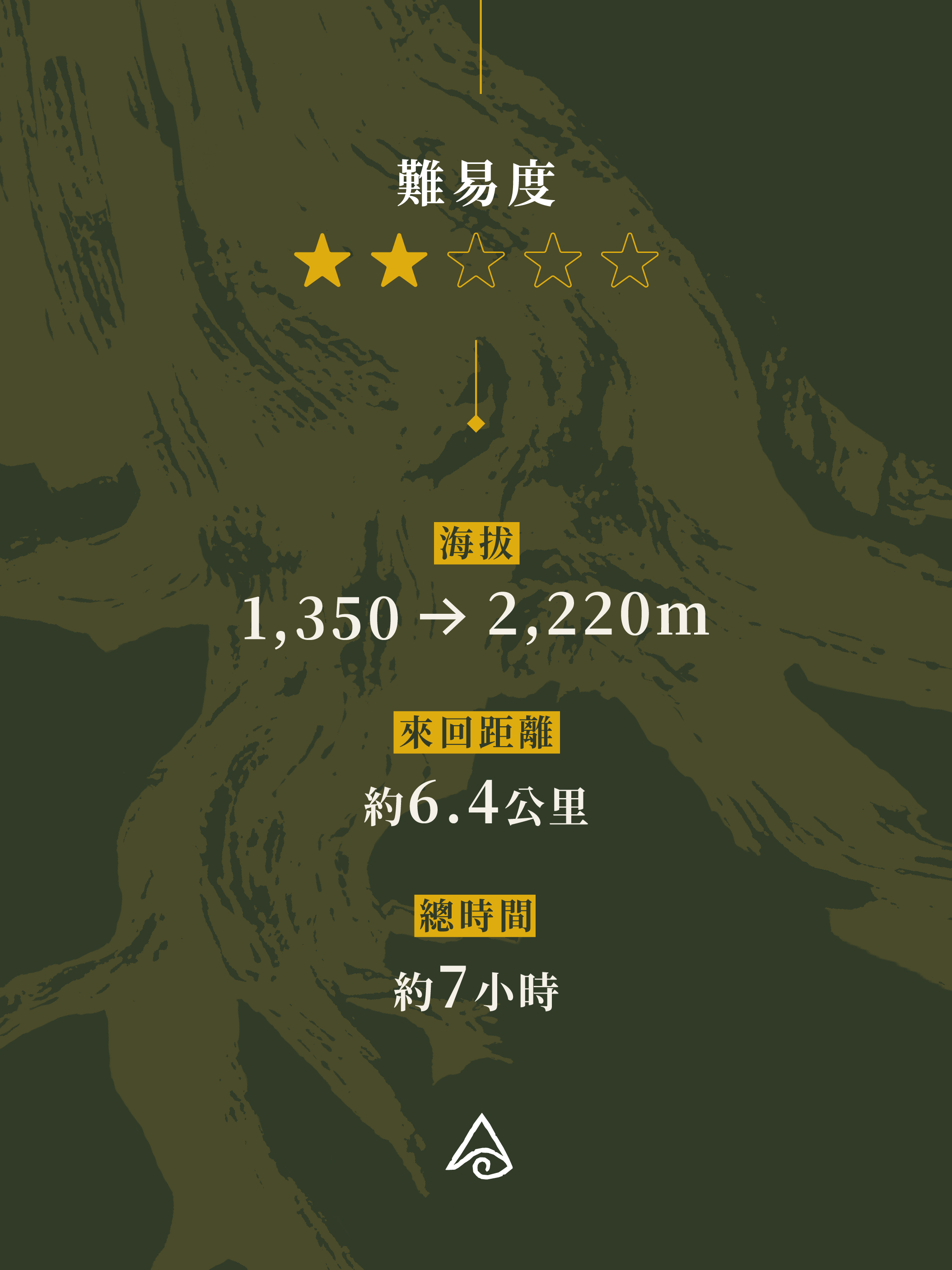 9/20 加里山｜一日登山 – Image 3