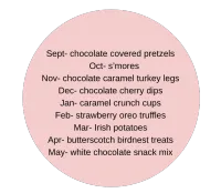 Sweet of the Month Club – Image 1