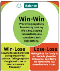 ALL IN WIN, WIN - Core Values Edition – Image 5