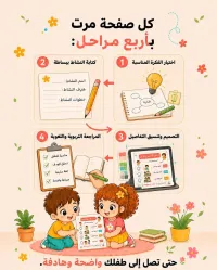 كتيب أنا مستعد للروضة – Image 5