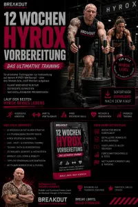 BREAKOUT HYROX - 12 WOCHEN VORBEREITUNG – Image 1