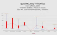 Property Tracker: Reporte Regional - Quintana Roo y Yucatán – Imagen 2