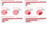 Property Tracker: Reporte Regional - Quintana Roo y Yucatán – Imagen 4