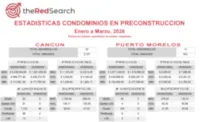 Property Tracker: Reporte Regional - Quintana Roo y Yucatán – Imagen 3
