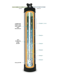 Ultra Tech 750SS Whole House Water Purification System – Image 1