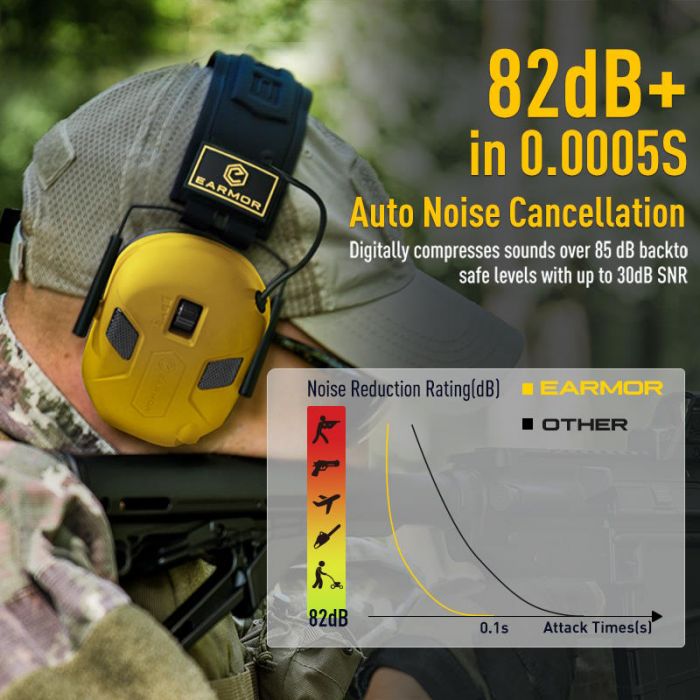 Earmor M300X Electronic Shooting Hearing Protector – Image 3