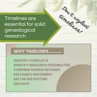 Genealogy Timelines for Your Family History – Image 3