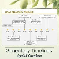 Genealogy Timelines for Your Family History – Image 1