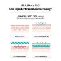 REJURAN Skin Protection mask 5 Sheets – Image 6